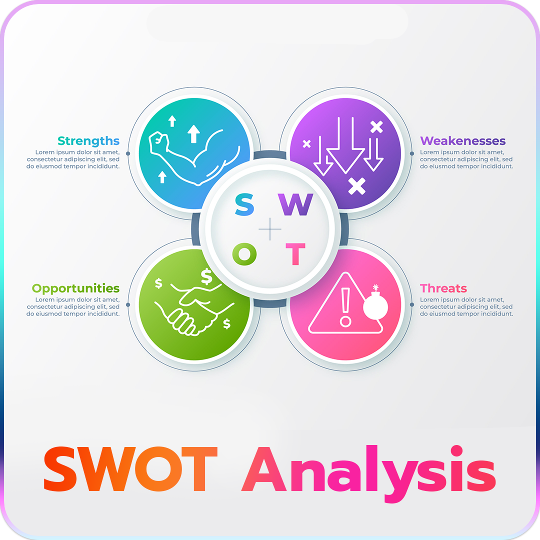 SWOT Analysis คืออะไร