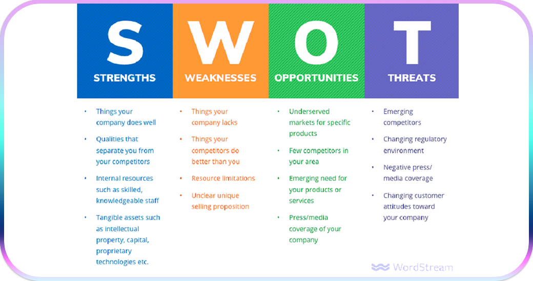 SWOT Analysis ใช้วิธีใดประกอบในการวิเคราะห์