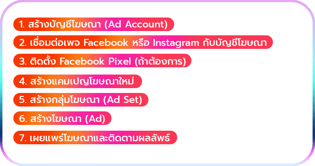 วิธีเริ่มใช้งาน Facebook Ads