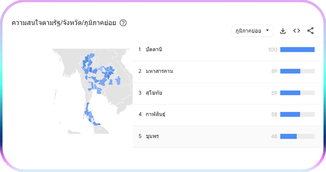 การกรองตามภูมิภาค Google Trends 