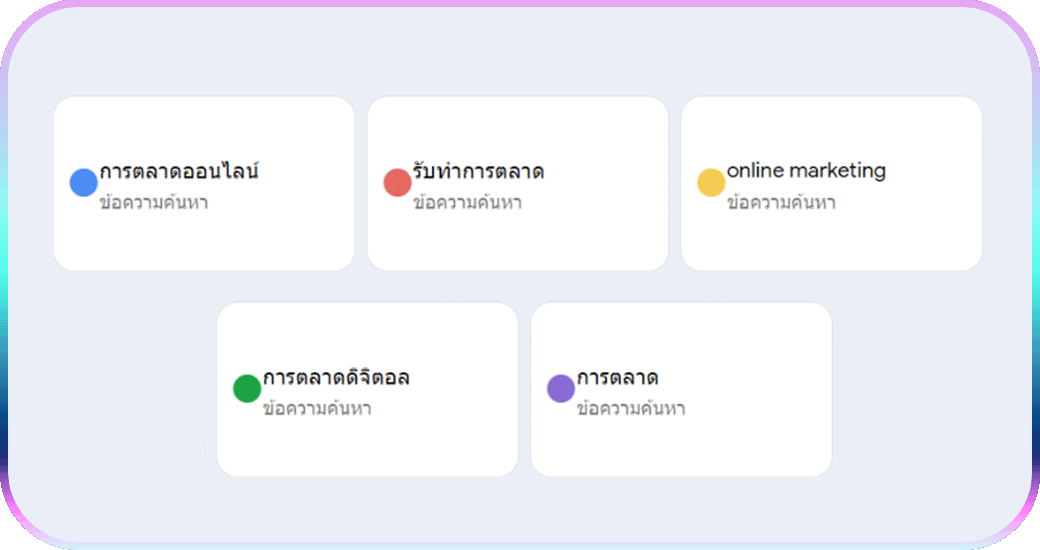 การเปรียบเทียบ Google Trends