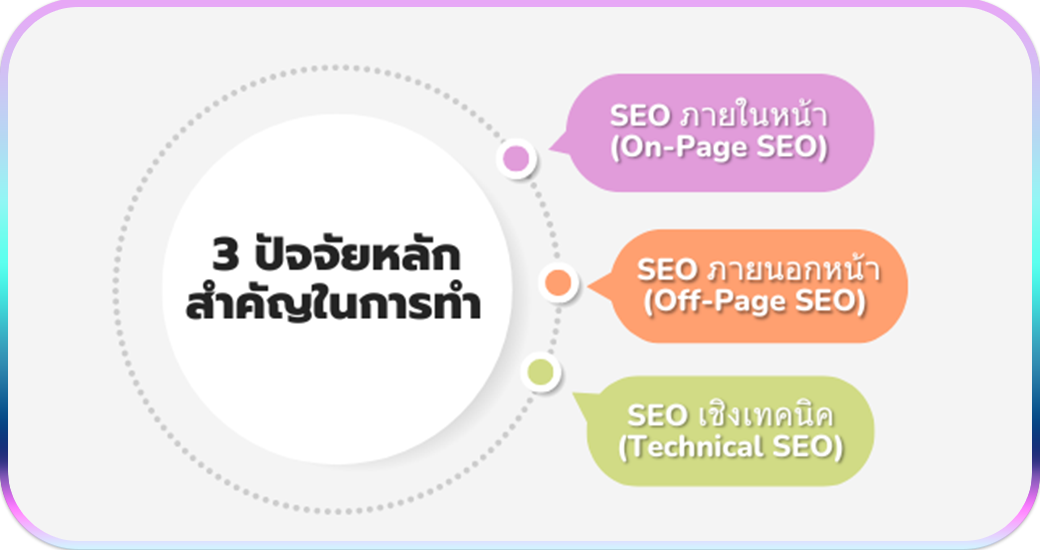 3 ปัจจัยหลักสำคัญในการทำ SEO