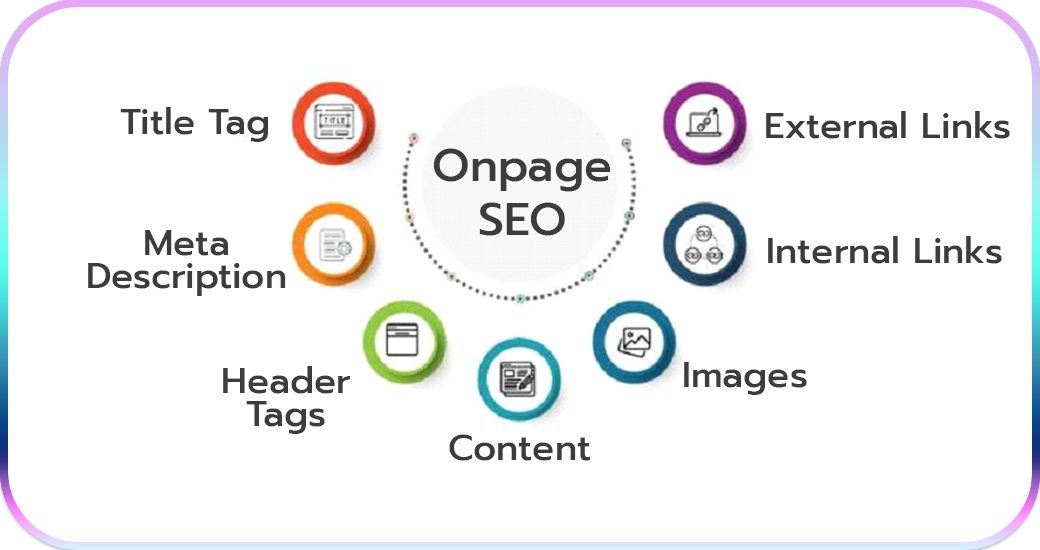 On-Page SEO