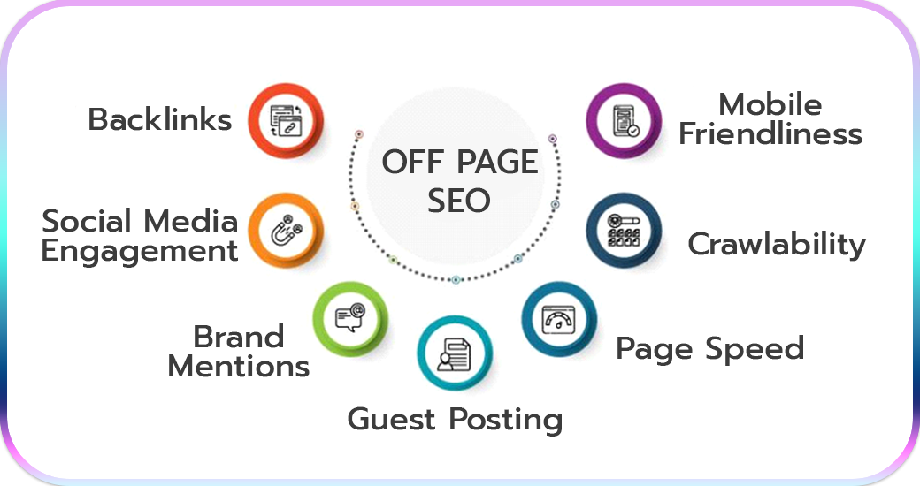 Off-Page SEO