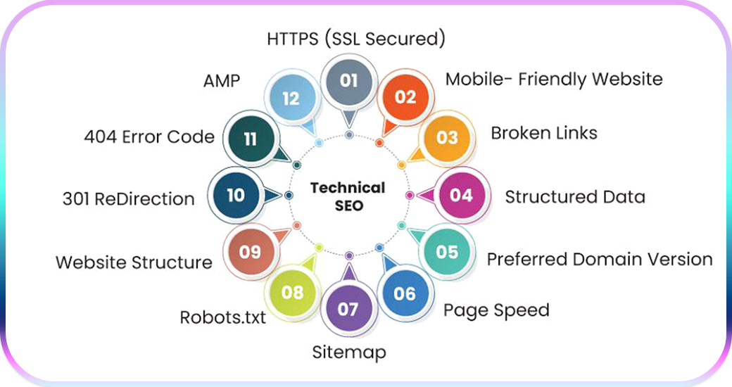 Technical SEO