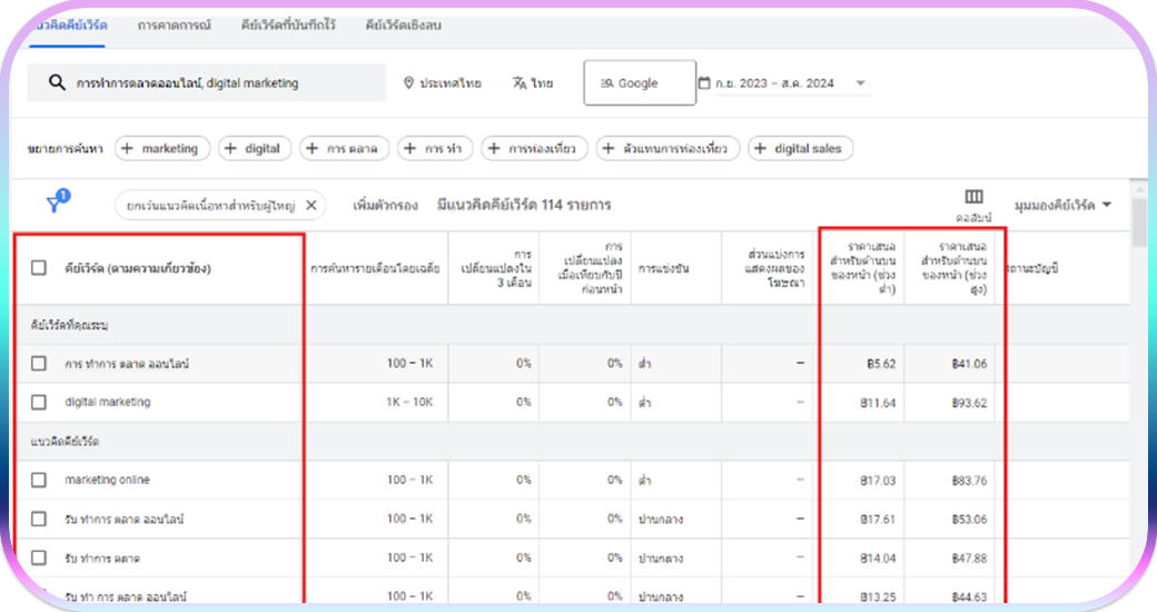 Google Keyword Planner ในการวางแผนโฆษณา PPC