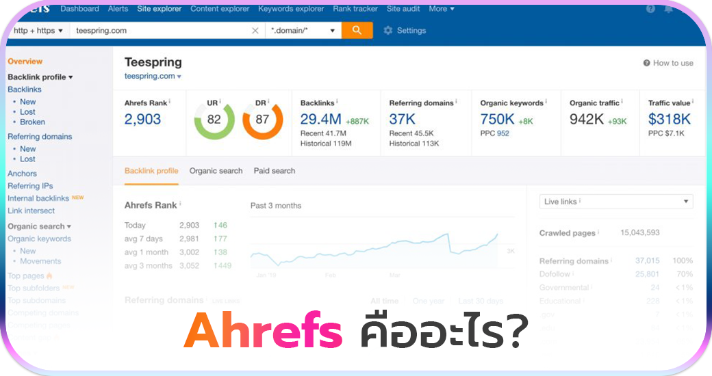 Ahrefs คืออะไร?