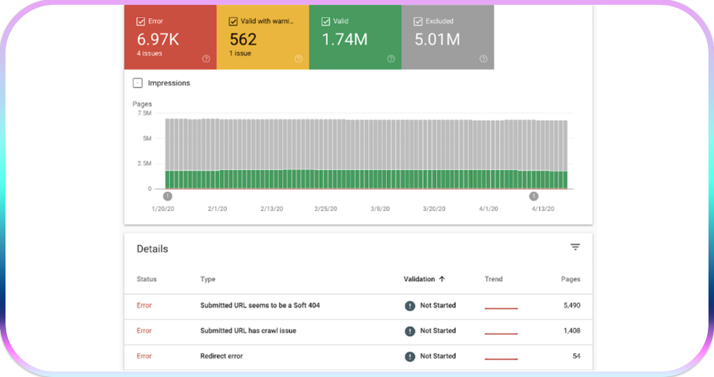 Index Coverage Report