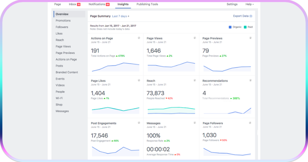 Facebook Insights Overview