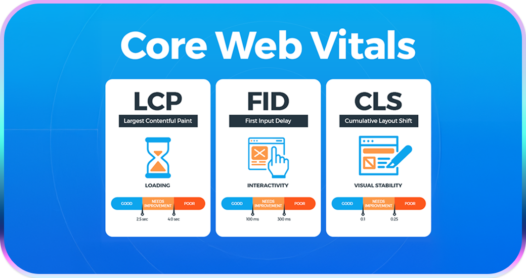 Core Web Vitals