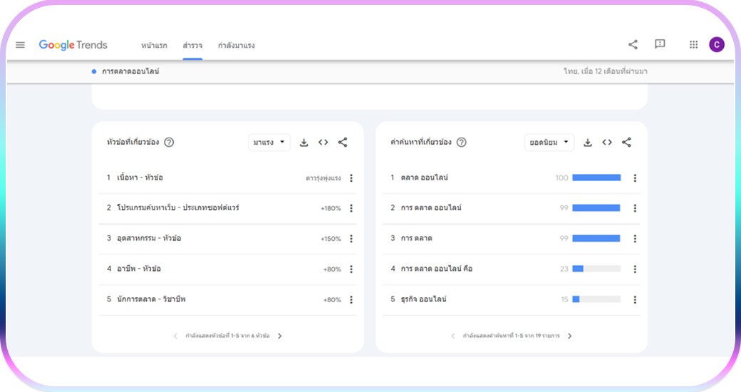 Google Trends วิเคราะห์หัวข้อที่เกี่ยวข้อง